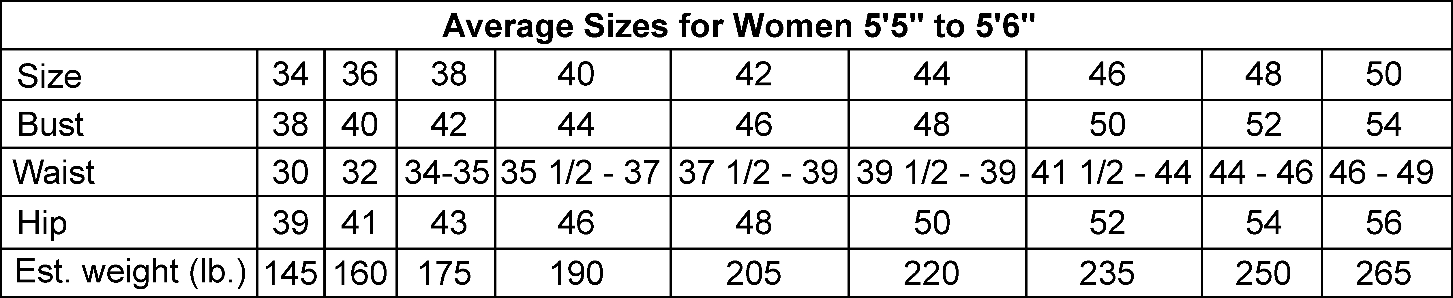 Chart for average women's sizes