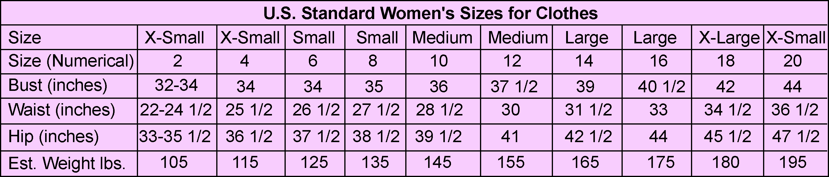 U.S. Women's standard sizes for clothes