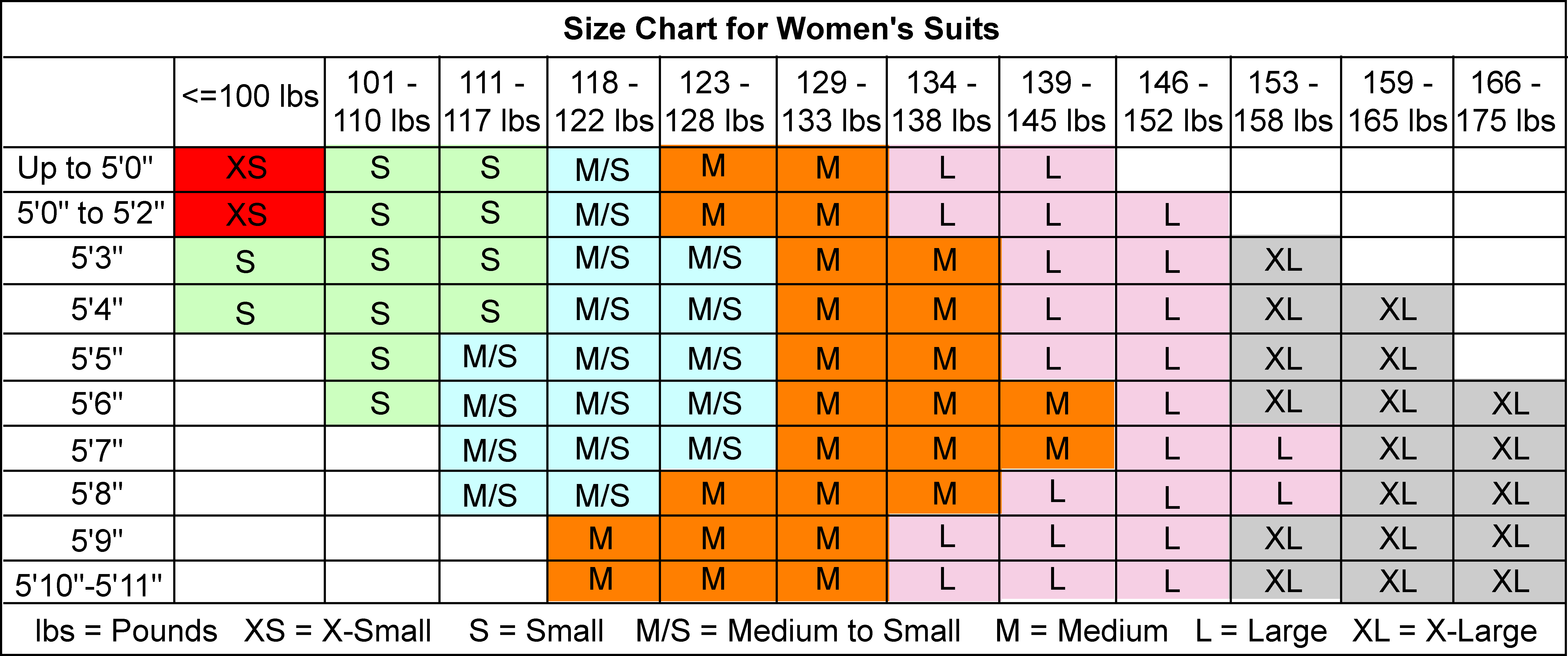 Women's size chart for clothes.